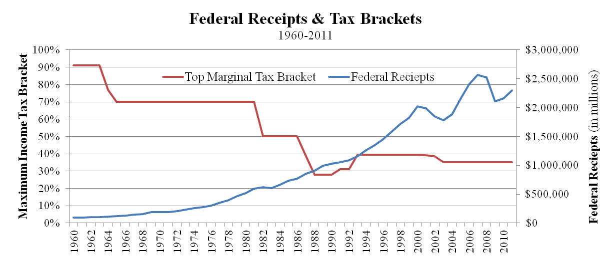 Federal-Revenue-Tax-Brackets5.png