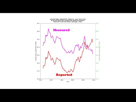 realclimate.science