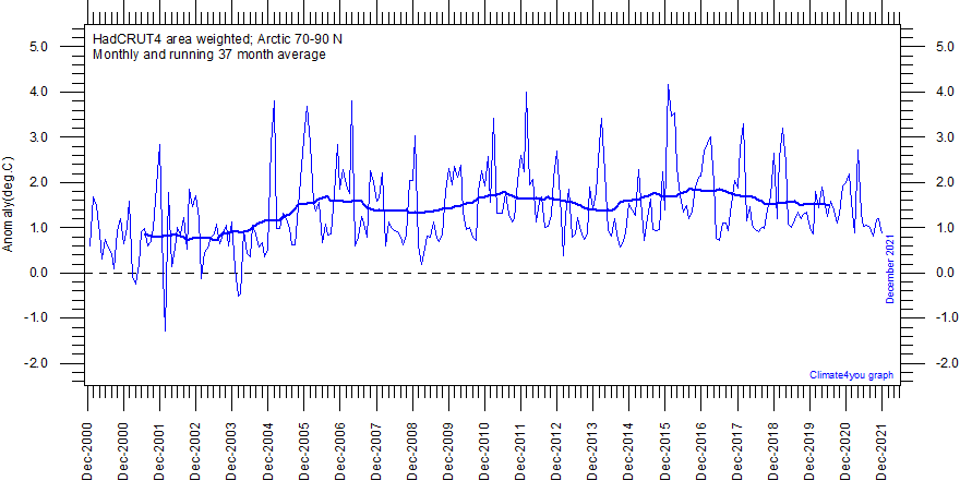 70-90N%20MonthlyAnomaly%20Since2000.gif