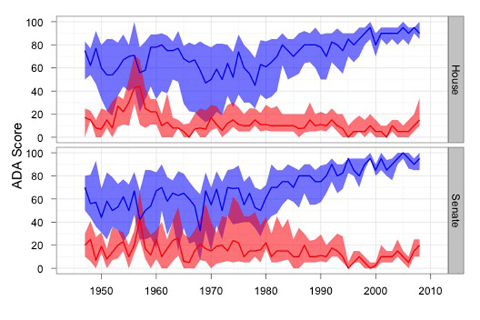 Polarization-in-Congress-by-Sharad-Goel.png