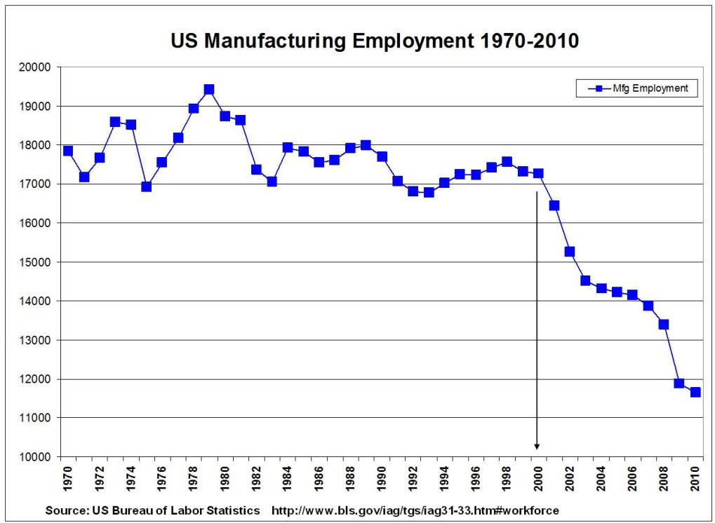 ManufacturingEmployment-1-1-1.jpg