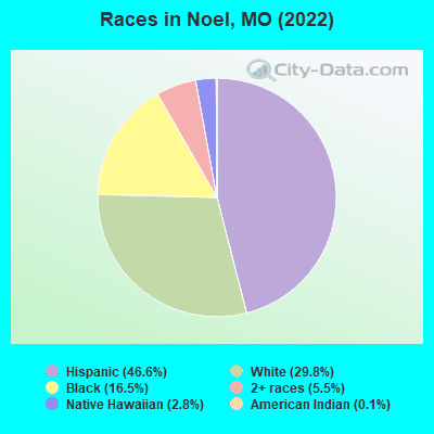 races-Noel-MO.png