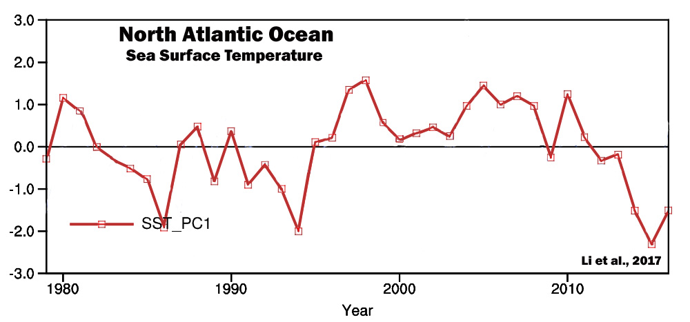 Holocene-Cooling-North-Atlantic-SSTs-Li-17.jpg
