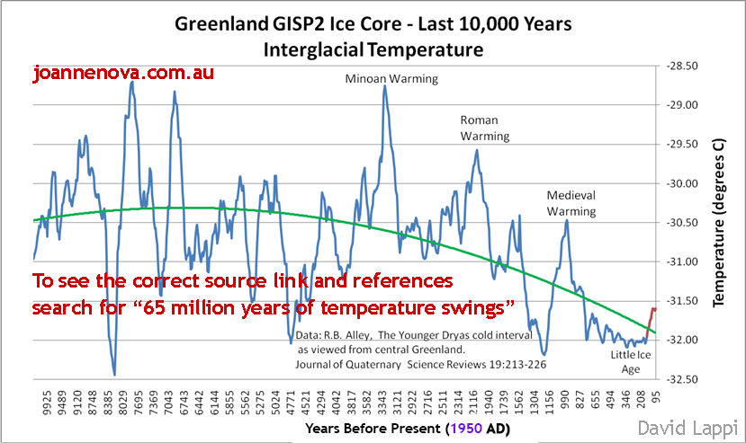 gisp-last-10000-new.png