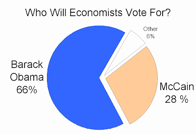 Chart1.gif