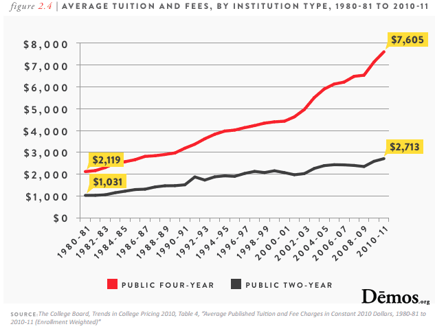 avg_tuitionfees_byinstitutiontype.png