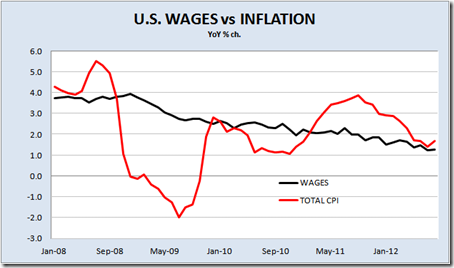 US_wages_vs_inflation.png