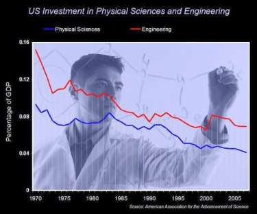 physical_science_funding_trend.jpg