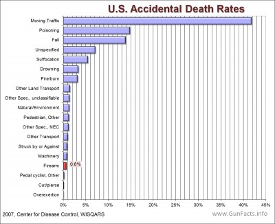 Accidental-Deaths-chart-1-400x326.jpg