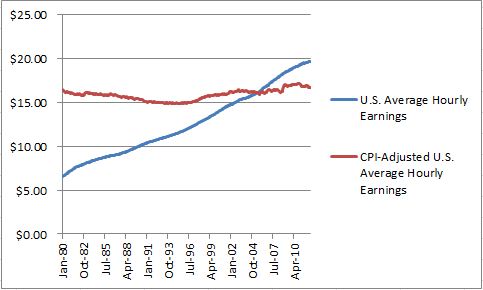 cpiwages0626.jpg