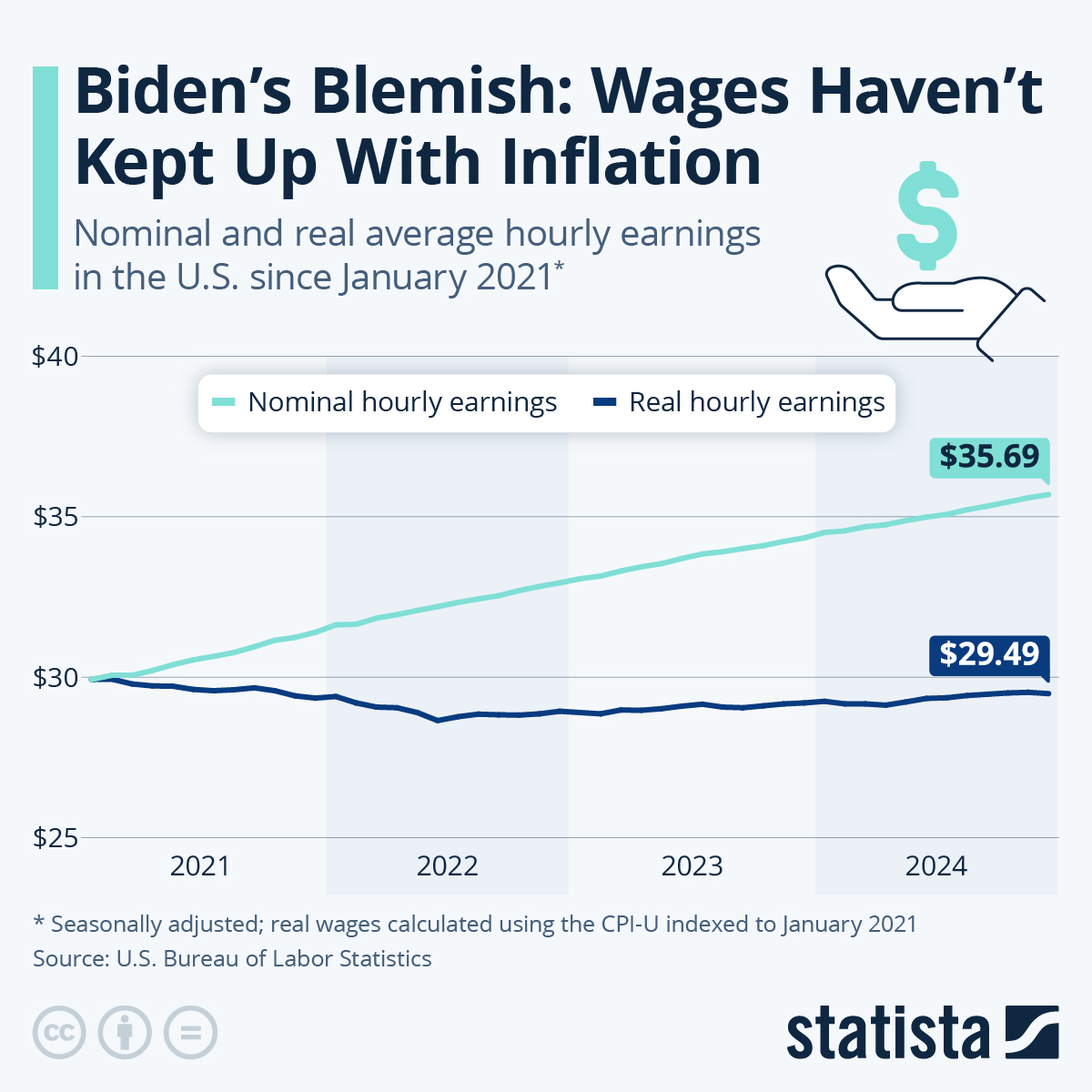 www.statista.com