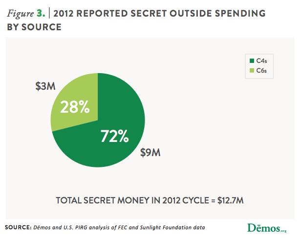 fig3_reportedsecretbysource.png