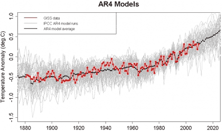 ipcc_ar4_model_vs_obs.gif