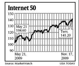 stocks-I-50-nov-09.jpg