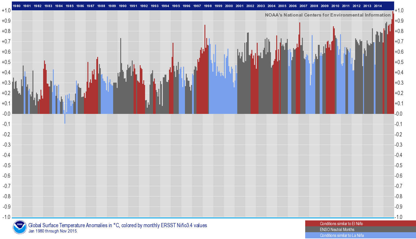 enso-bars.198001.201511.png