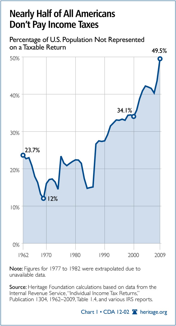 CDA-2012-index-dependence-govt-chart-1_732.jpg