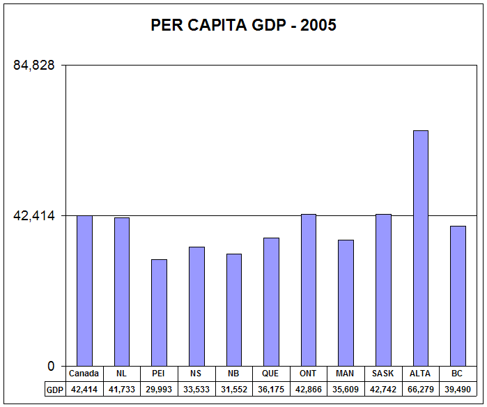 provincial-gdp.gif