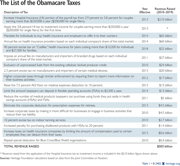 ObamacareTaxes1.gif