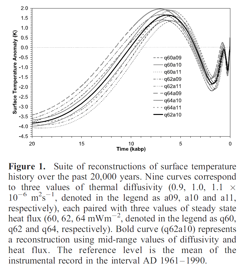 huang-pollack-2008.gif