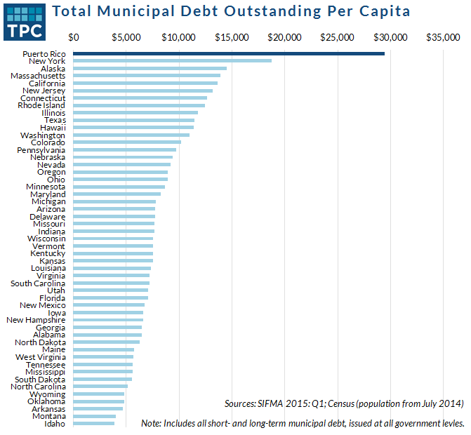 PRvsStateDebt_4.png