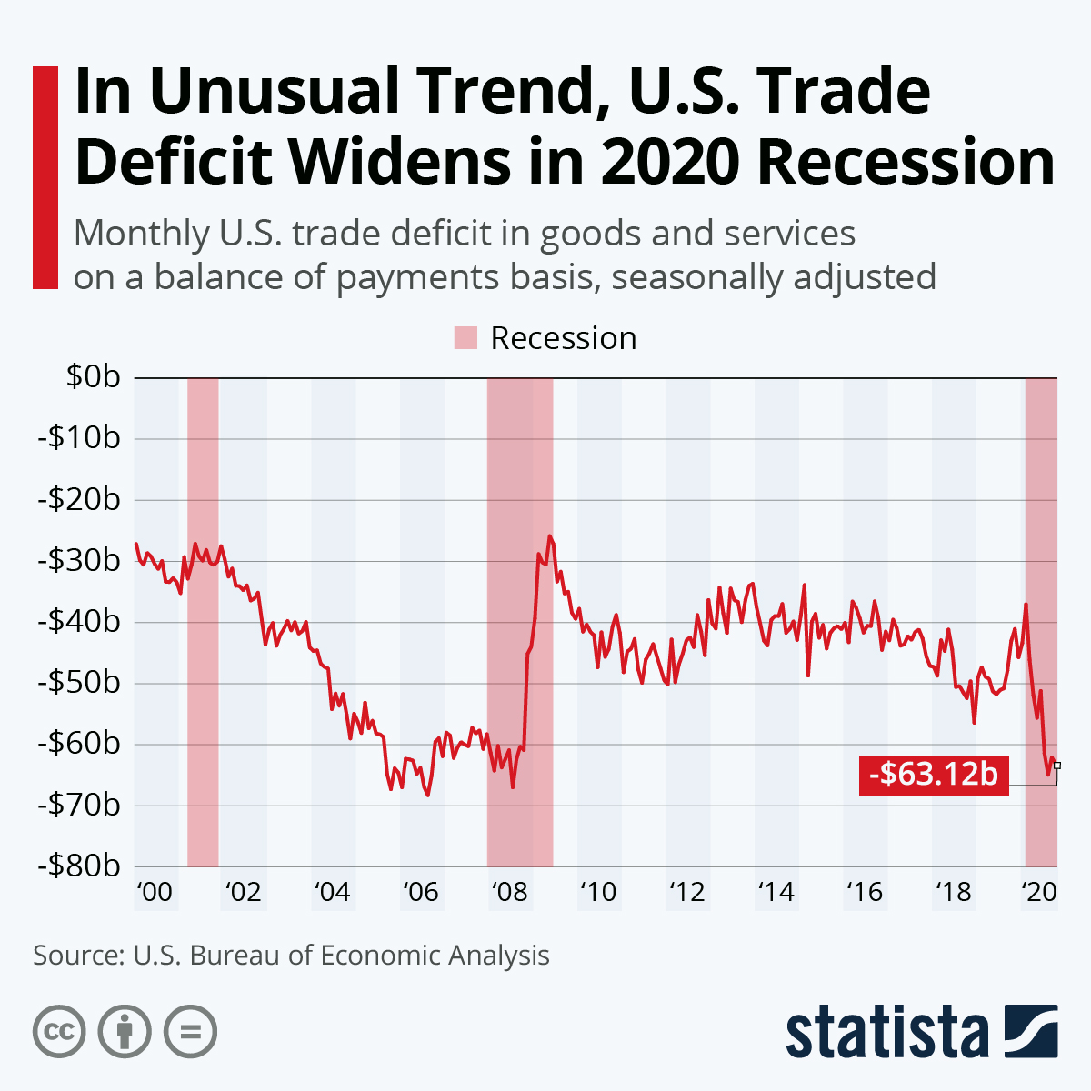 www.statista.com