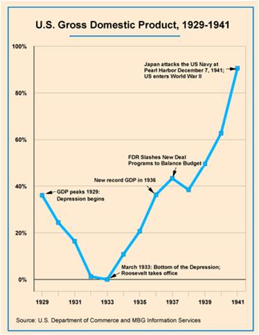 gdp-1929-1941.jpg