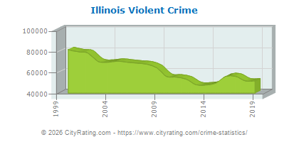 illinois-violent-crime.png