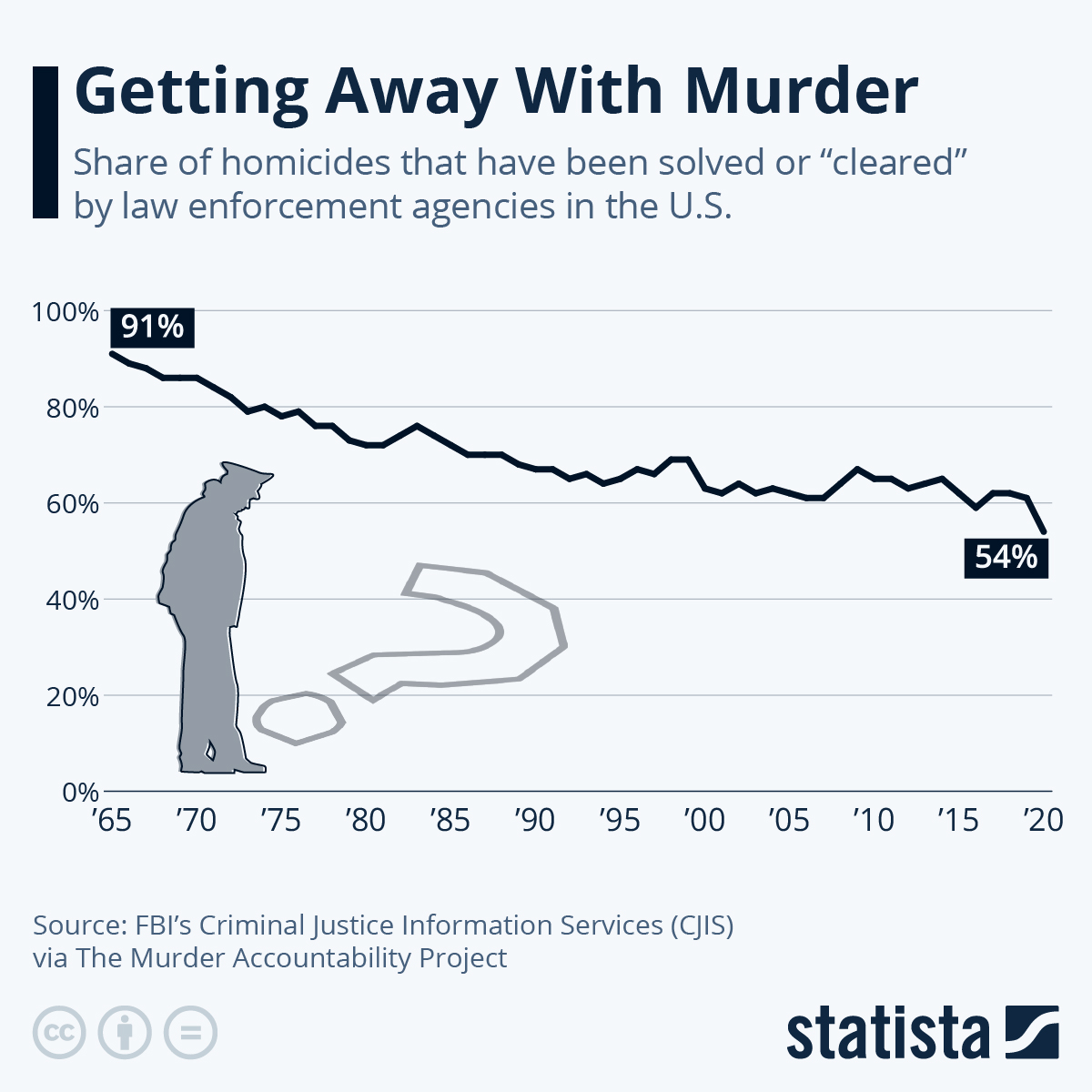 www.statista.com