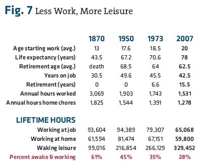 fig_7_less_work_more_leisurefinal.jpg