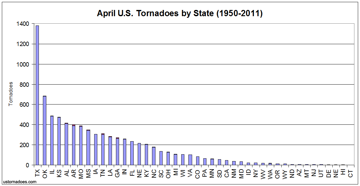 apr_tornado_stats_state.gif