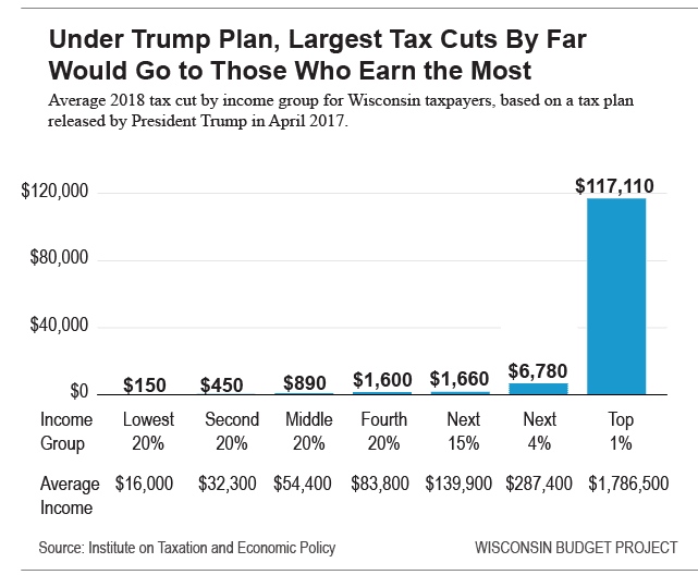 Trump-tax-plan-dollar-amount.png