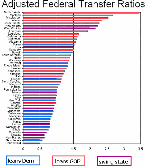fedtax_transfer_colors.gif