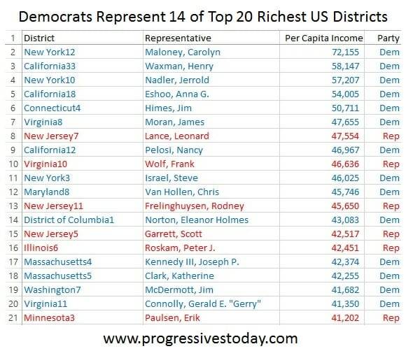 democrats-14-of-top-20.jpg