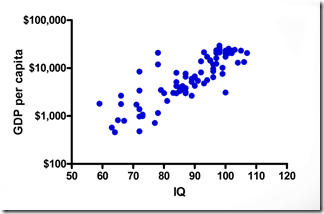 iqgdpcorrelation2_thumb.png