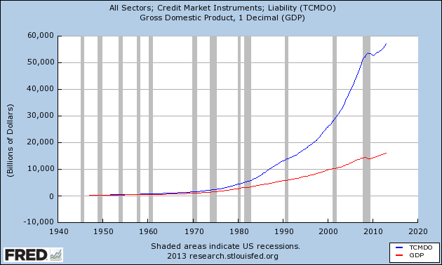 Total-Debt-Growth-vs.-GDP-Growth.png