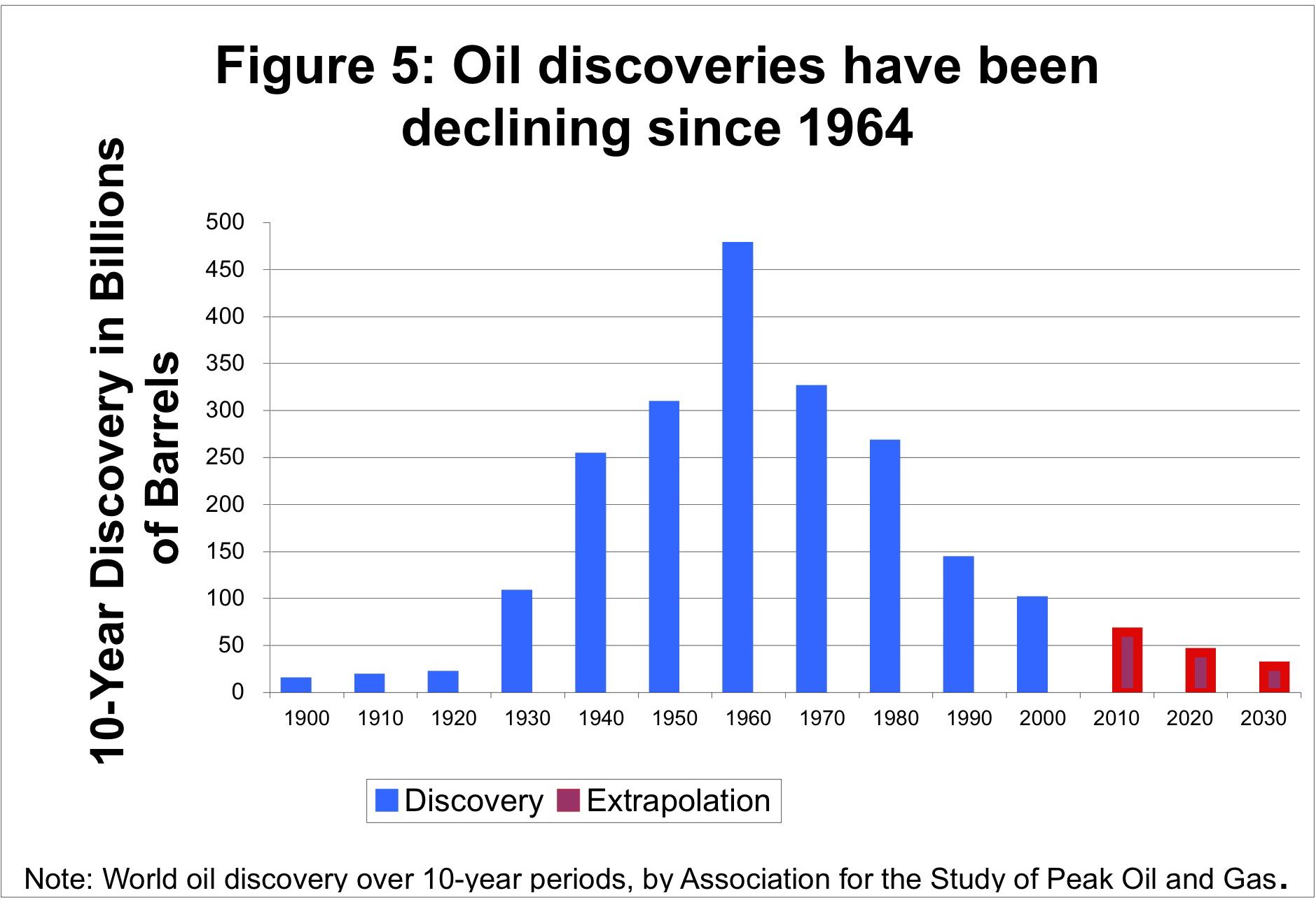 oil-discoveries.jpeg