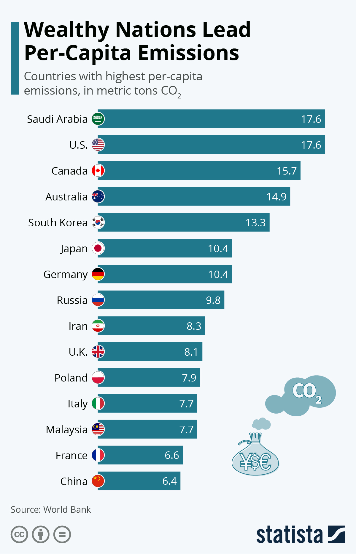 www.statista.com