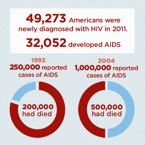 4_HIV-AIDS-Statistics.jpg