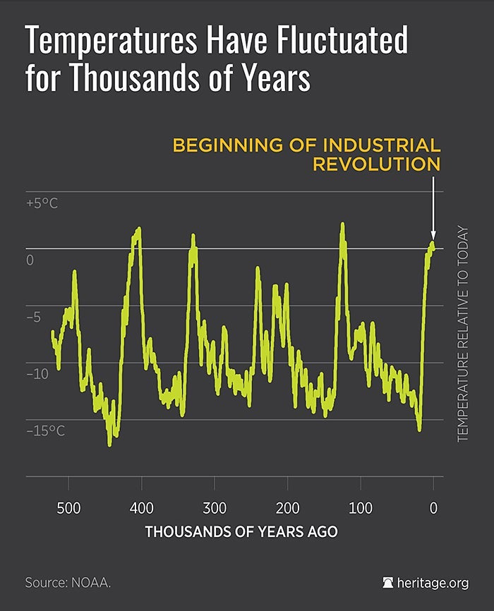 DS-climate-science-termperatures-700-1.jpeg