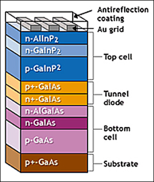 multijunction_cell.jpg