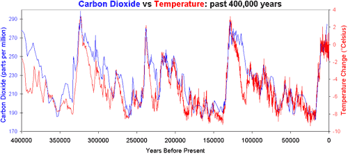 Milankovitch_Cycles_400000.gif