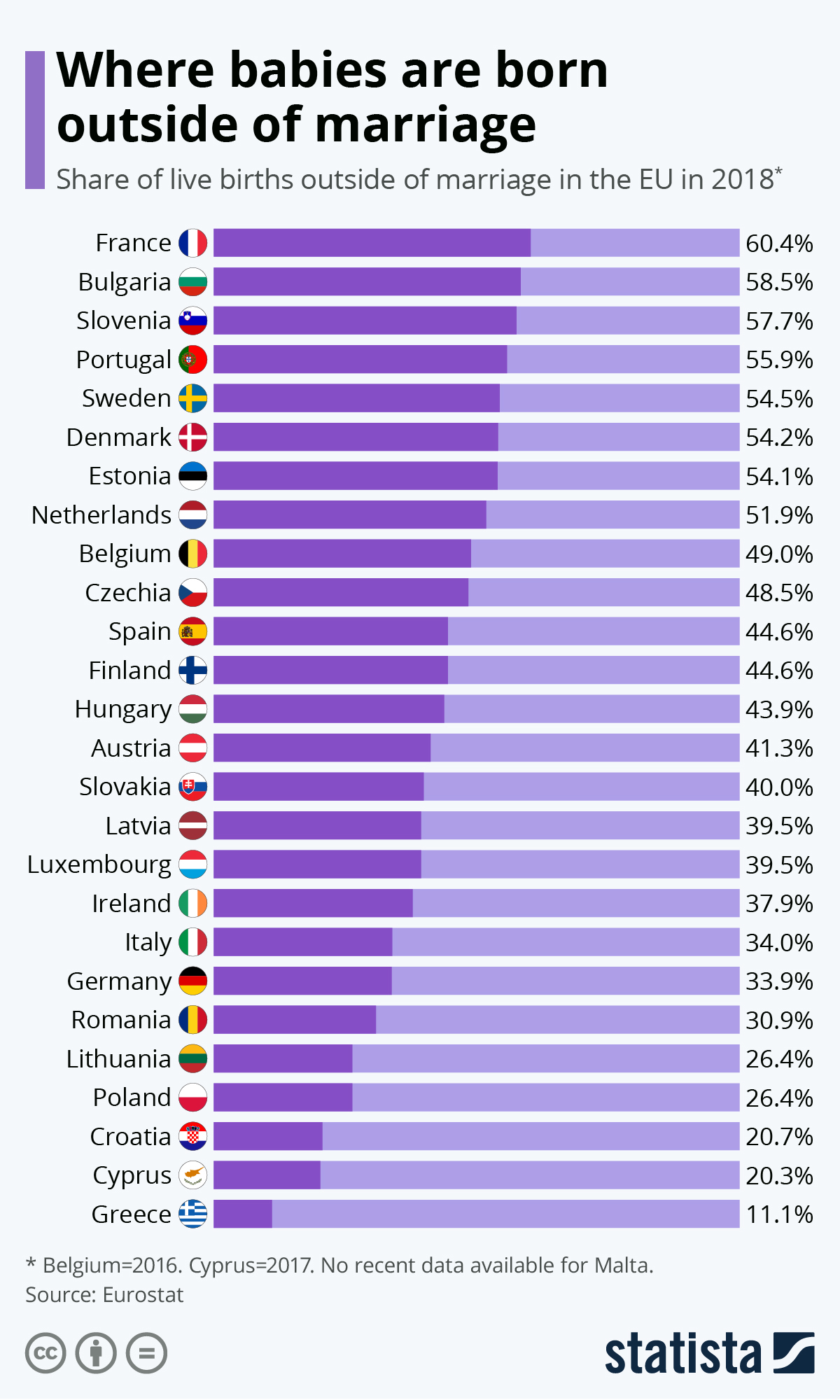 www.statista.com