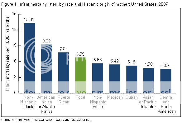 Infantmortality_zpsb0611396.jpg