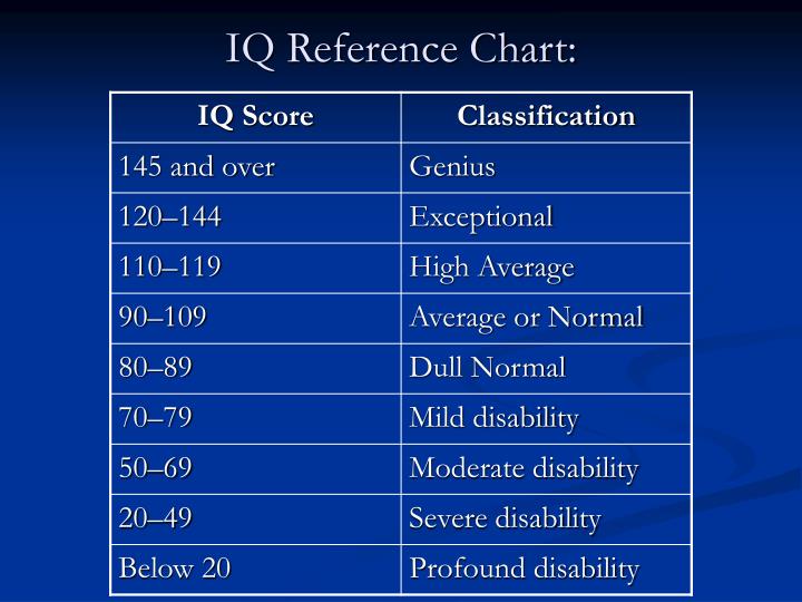 iq-reference-chart-n.jpg