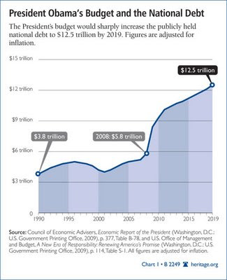 obama+debt.jpg