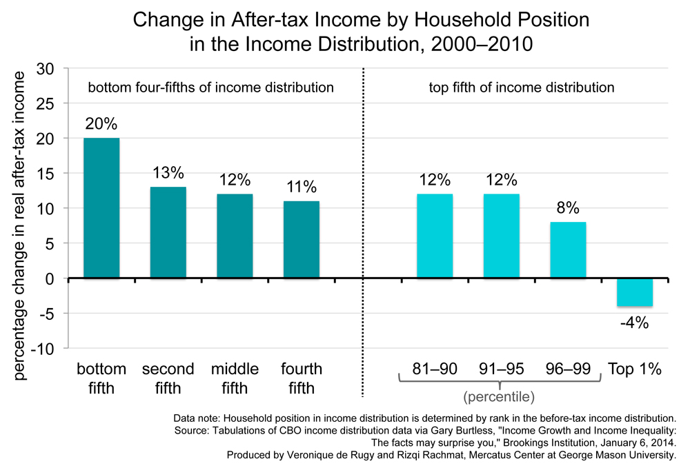 derugy-avg-effective-tax-rates-chart2-1000.jpg
