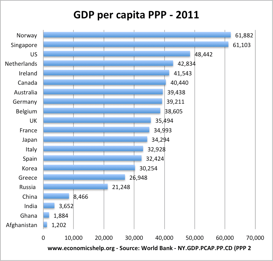 gdp-per-capita-ppp-2011.png