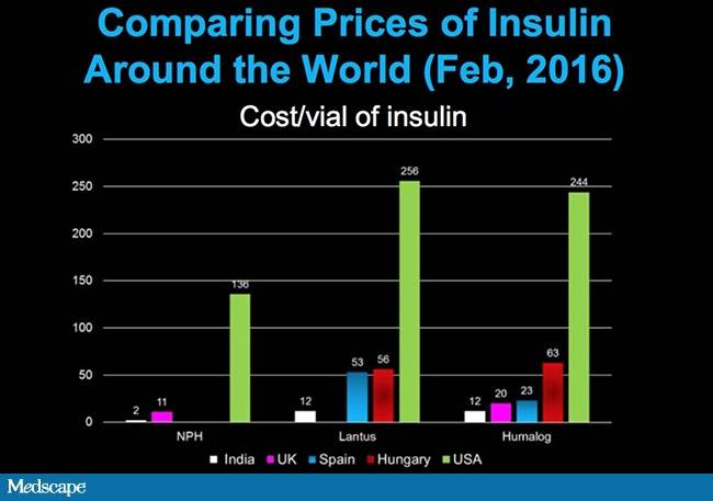 insulin-cost-650x457.jpg