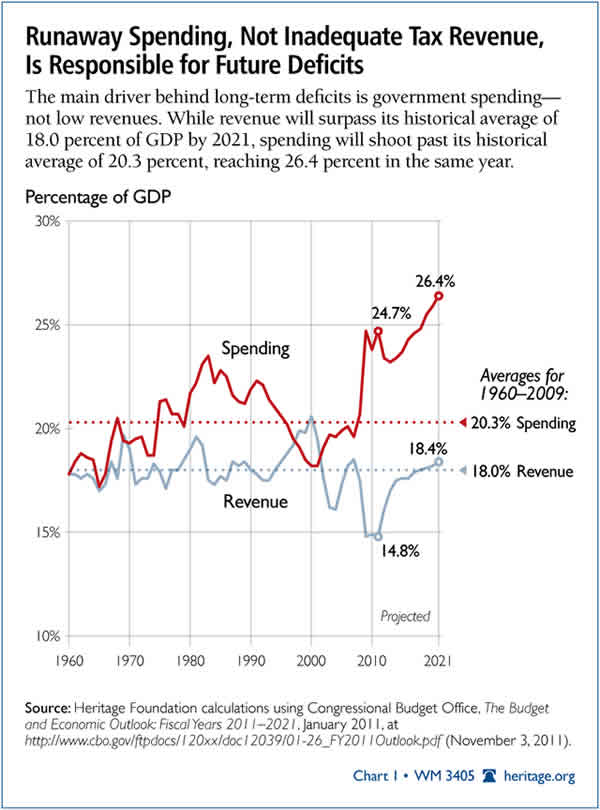 spending-problem-11-4-11.jpg