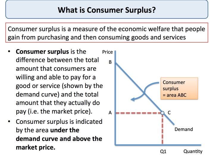 consumer_surplus_intro.png